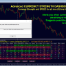 Advanced Dashboard for Currency Strength and Speed New